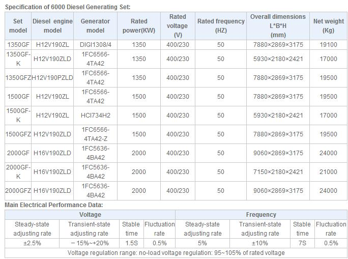 Дизель-генераторные установки серии 6000-Sukorun